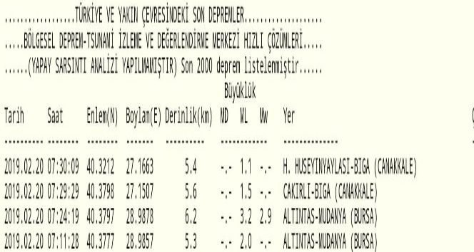 Bursa'da 3.2 büyüklüğünde deprem